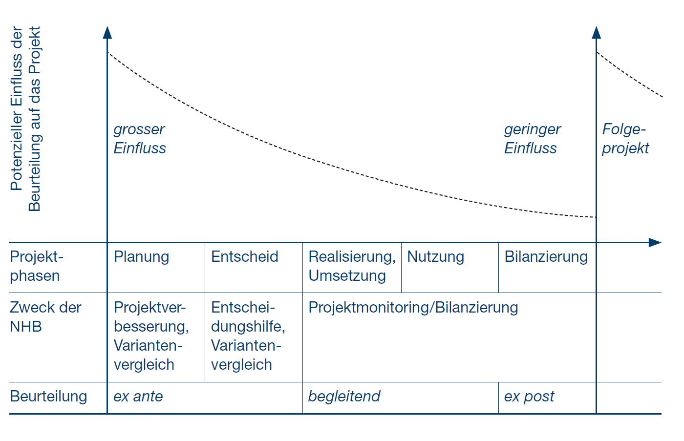 Was ist eine NH-Vorplanung?